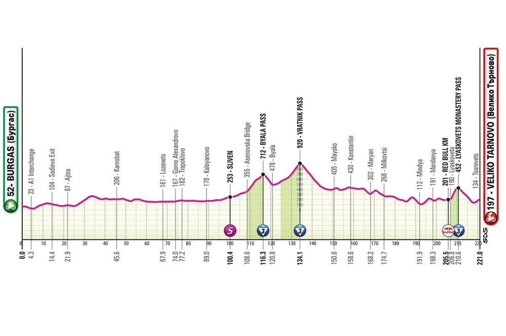 El perfil de la etapa 2 del Giro de Italia 2026