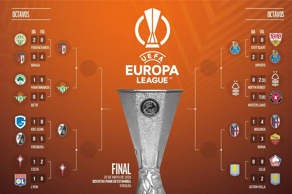 Cuadro de cruces de la Europa League